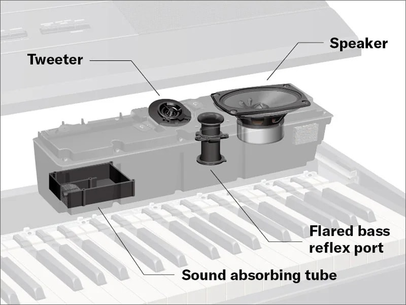 Yamaha P-525 Speaker Aufbau Yamaha P-525 Speaker