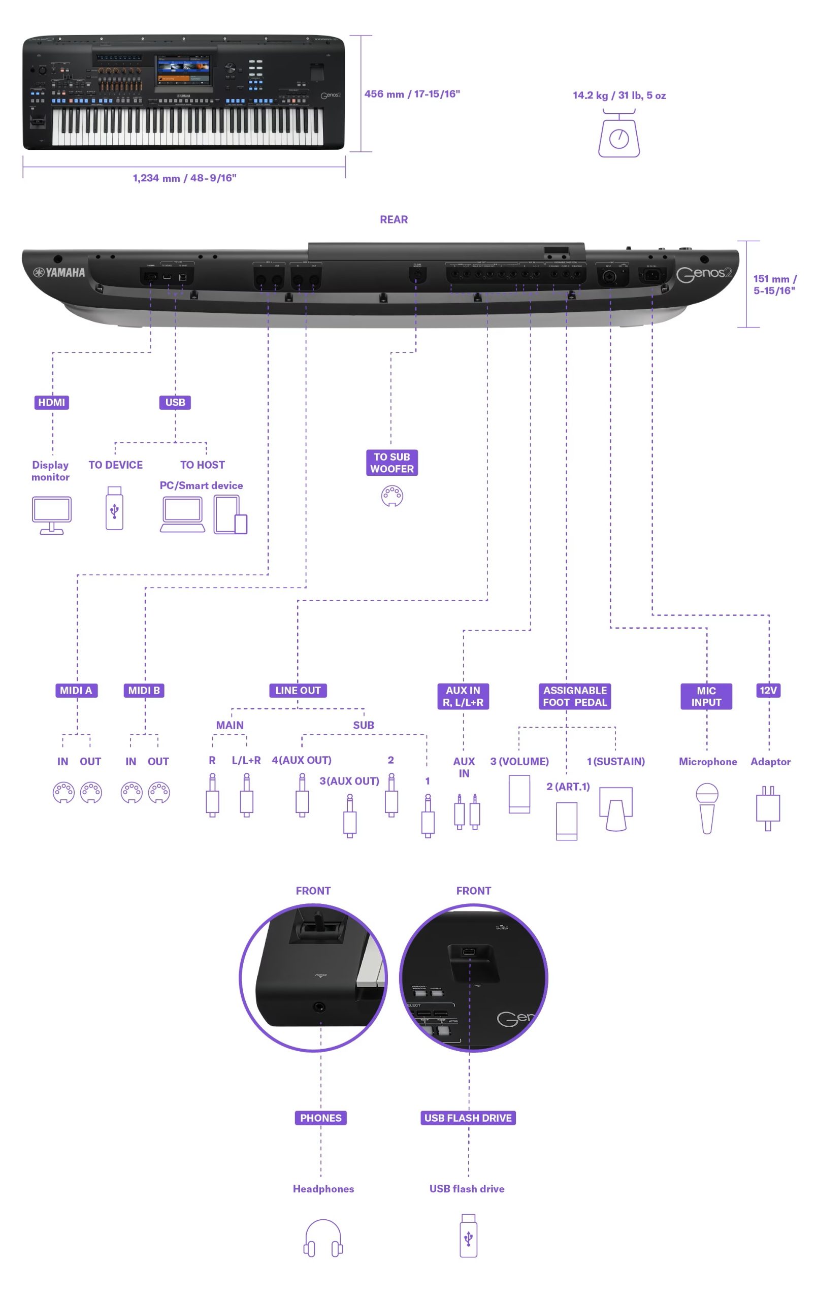 yamaha-genos2-dimensionen und anschlüsse Yamaha Genos2 Abmessungen
