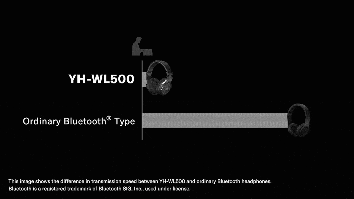 YH-WL500_HighSpeedResponce_225 Bluetooth Latenz Vergleich